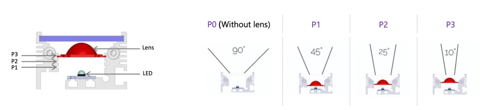 Adjustable emitting angle with multi-position lens